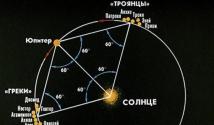 Троянские астероиды земли Открытие и название