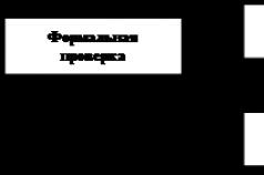 Аудиторская проверка Методы организации проведения аудиторских проверок