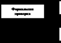 Аудиторская проверка Методы организации проведения аудиторских проверок